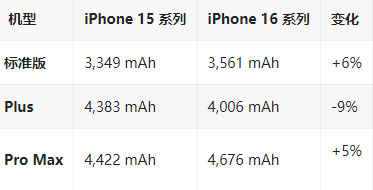 朗县苹果16维修分享iPhone16/Pro系列机模再曝光