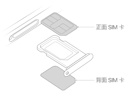 朗县苹果15维修分享iPhone15出现'无SIM卡'怎么办 